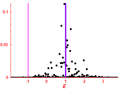 Strength function